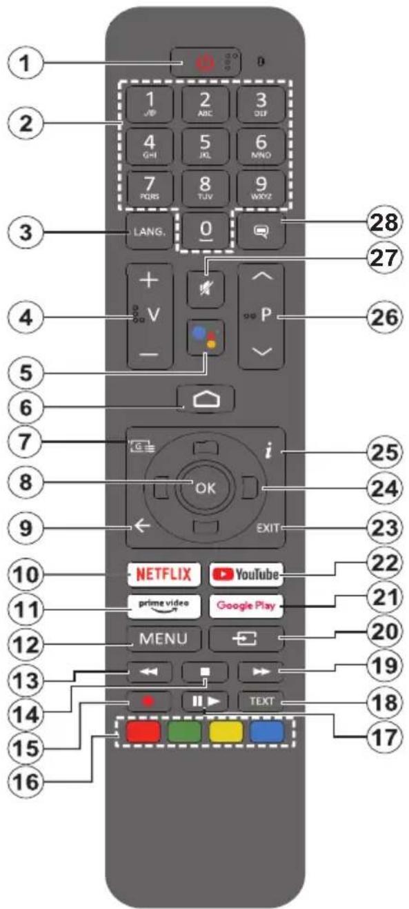 GoGen TVU 43X350 GWEB - Dálkový ovladač RC45160 - 1