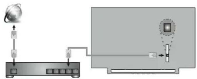 GoGen TVU 43X350 GWEB - Připojení k internetu - 1