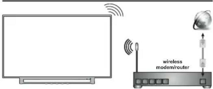 GoGen TVQ 65X852 GWEB - Vezetékes Vezeték nélküli - 2