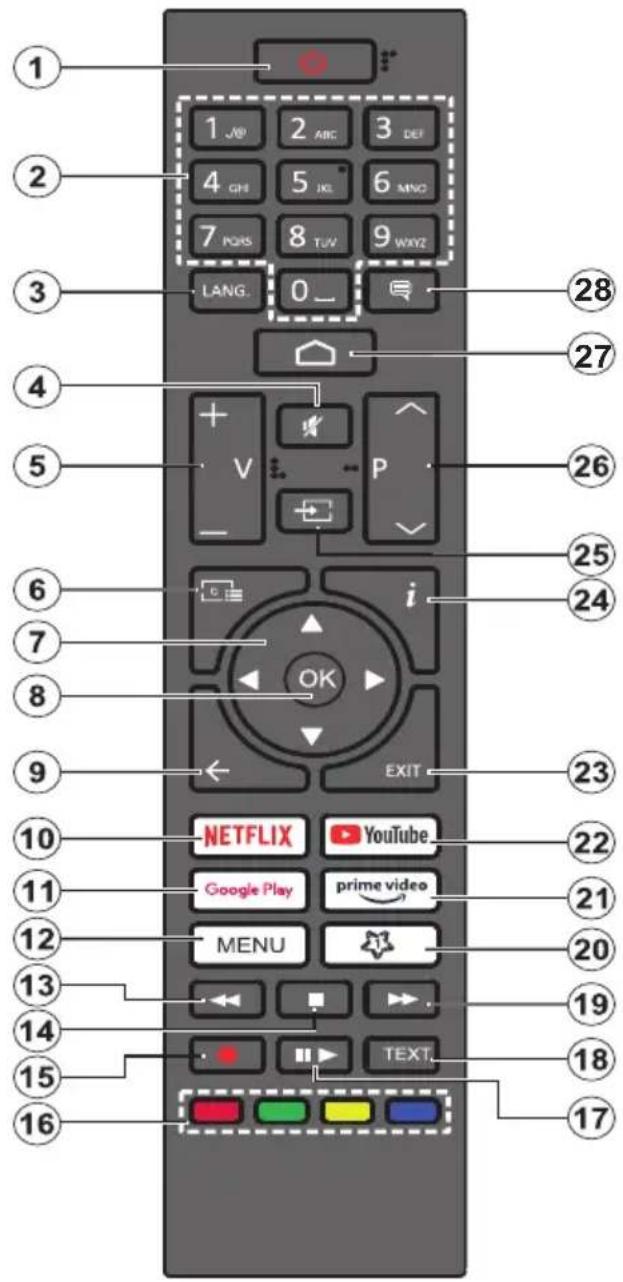 1 2 3 4 5 6 7 8 9 WXYZ LANG. 0_ 28 27 26 25 24 23 22 21 20 19 18 17 NETFLIX YouTube Google Play prime video MENU TEXT. 16 15 14 13 12 11 10 9 8 7 6 5 4 3