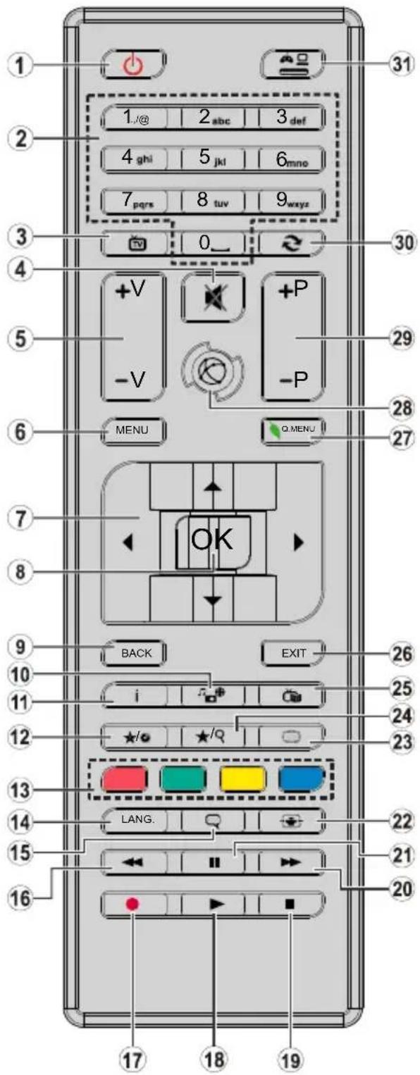 1 2 3 4 5 6 7 8 9 0_ 1/_@ 2_abc 3_def 4_ghi 5_jkl 6_mno 7_pqrs 8_tuv 9_wxyz +V -V +P -P MENU Q_MENU 29 28 27 OK 7 8 9 BACK EXIT 26 10 i 25 11 24 12 ★/○ ★/○ 23 13 LANG. 22 14 15 21 16 20 17 18 19