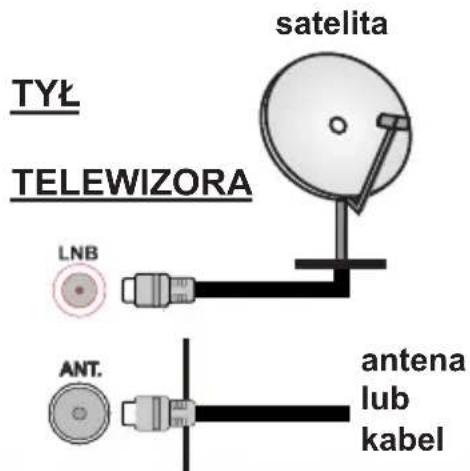 satelita TYŁ TELEWIZORA LNB ANT. antena lub kabel