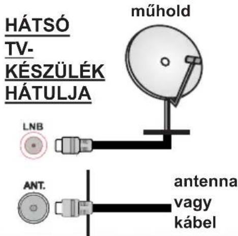 HÁTSÓ TV- KÉSZÜLÉK HÁTULJA LNB ANT. műhold antenna vagy kábel