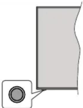 GoGen TVH32P359ST - TV Control Button & Operation - 1