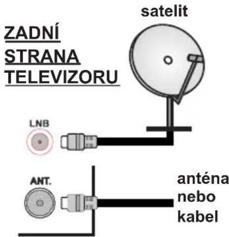 ZADNÍ STRANA TELEVIZORU satelit LNB ANT. anténa nebo kabel
