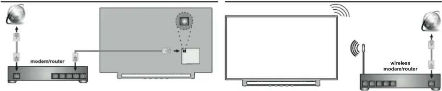 GoGen TVQ 55X852 GWEB - Připojení k internetu - 1