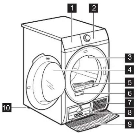 ELECTROLUX EW8D495MCC - POPIS VÝROBKU - 1