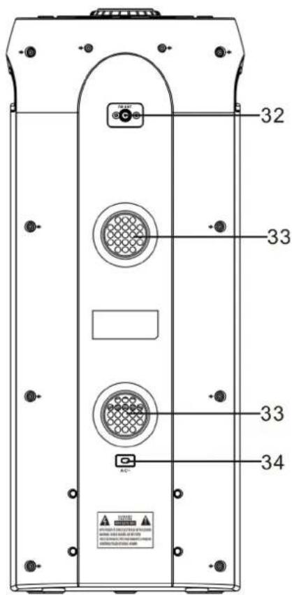 32 33 33 34