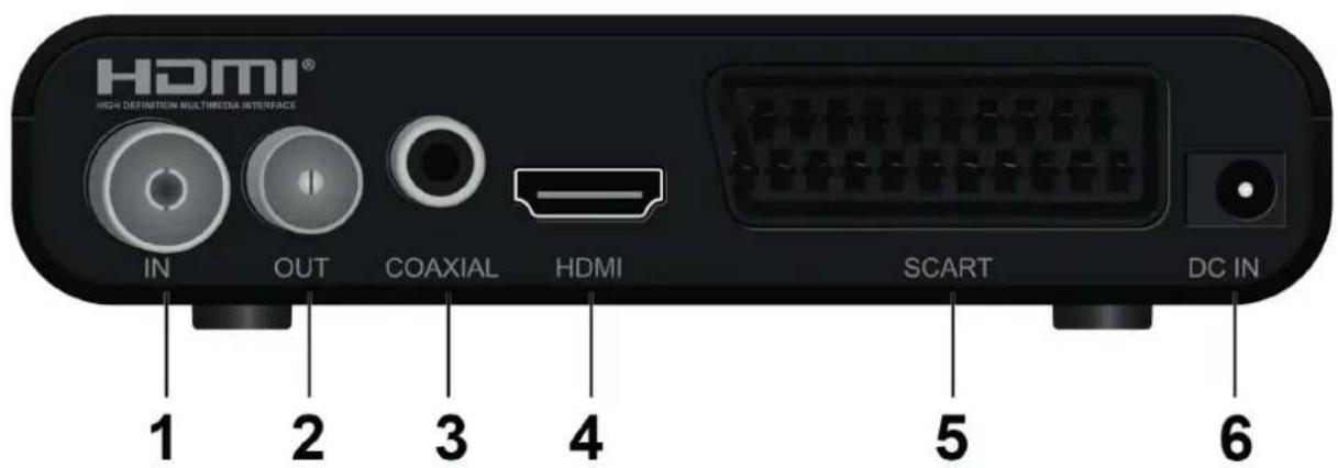 HDMI® HIGH DEFINITION MULTIMEDIA INTERFACE IN OUT COAXIAL HDMI SCART DC IN 1 2 3 4 5 6