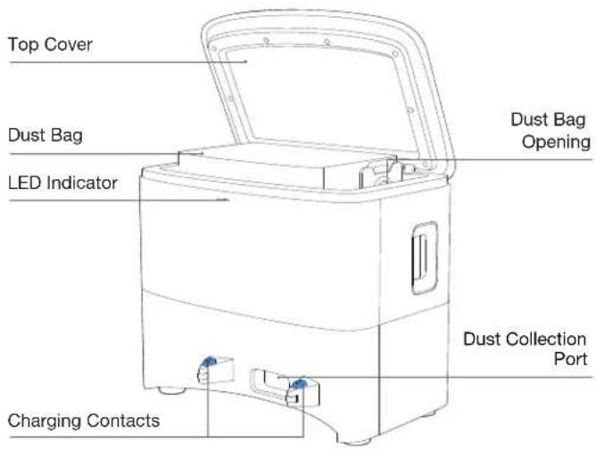 Top Cover Dust Bag LED Indicator Charging Contacts Dust Bag Opening Dust Collection Port