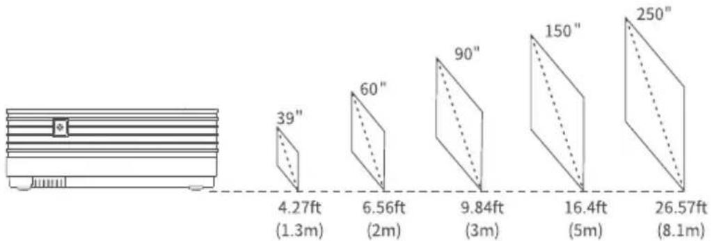Vankyo Leisure D70T - PROJECTION DISTANCE&SIZE - 1