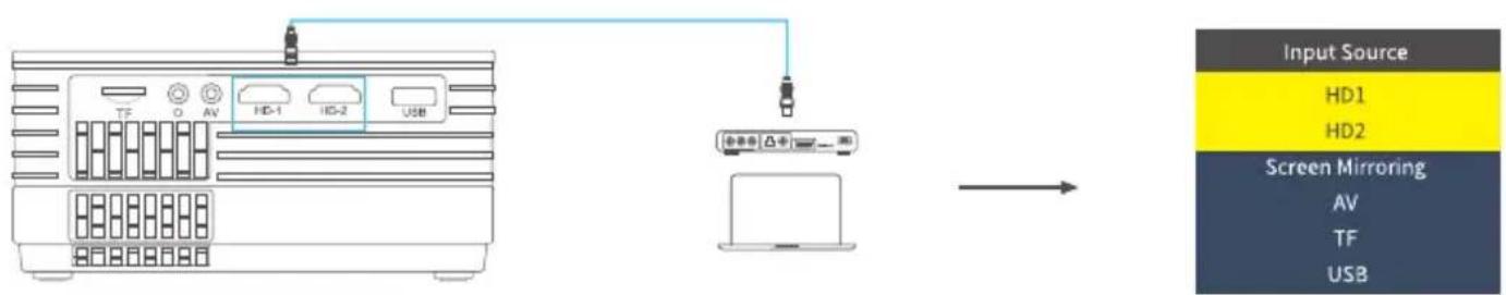 Vankyo Leisure D70T - INPUT SOURCE - 2