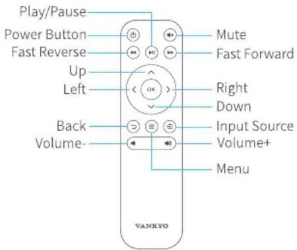 Play/Pause Power Button Fast Reverse Up Left Back Volume- Mute Fast Forward Right Down Input Source Volume+ Menu VANKYO