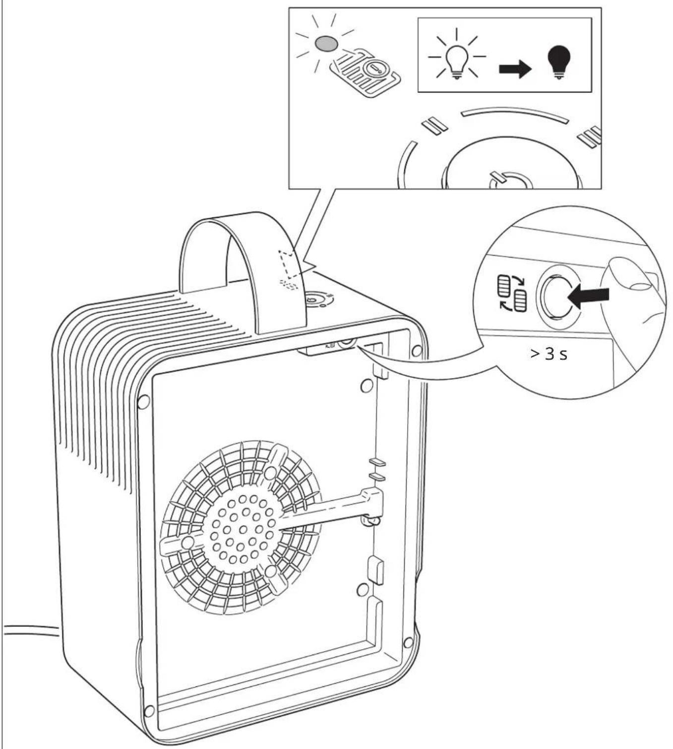Diagram of a portable air conditioner unit with labeled control panel and indicator lights, showing operation steps.