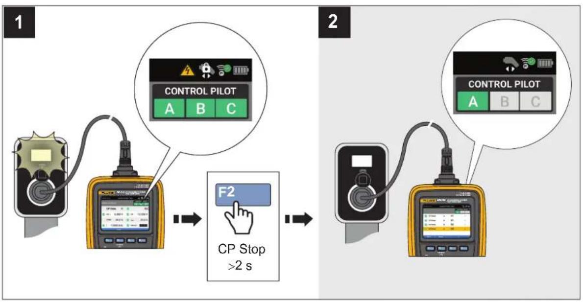 FLUKE FEV150 - Function Buttons in Tests - 5