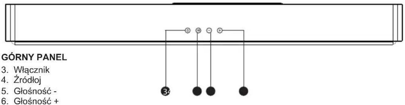 GÓRNY PANEL 3. Włącznik 4. Źródłoj 5. Głośność - 6. Głośność +