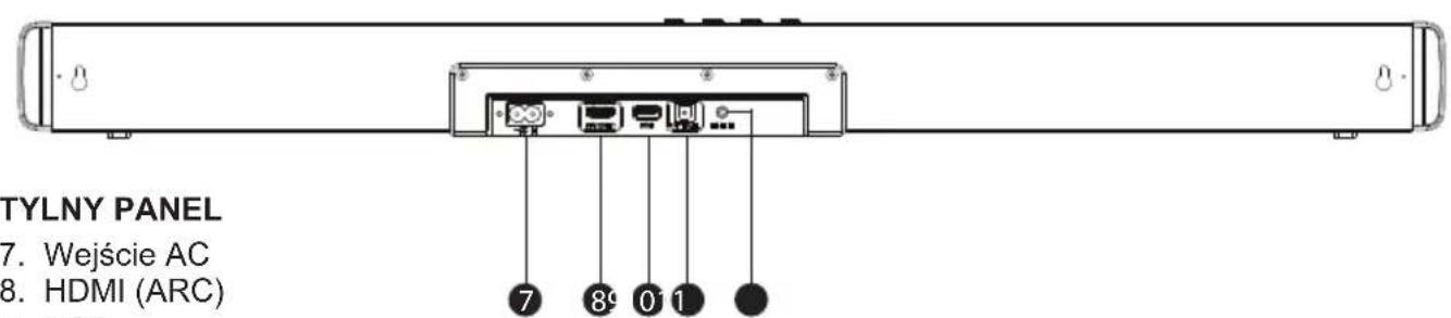 TYLNY PANEL 7. Wejście AC 8. HDMI (ARC) 9. HCP