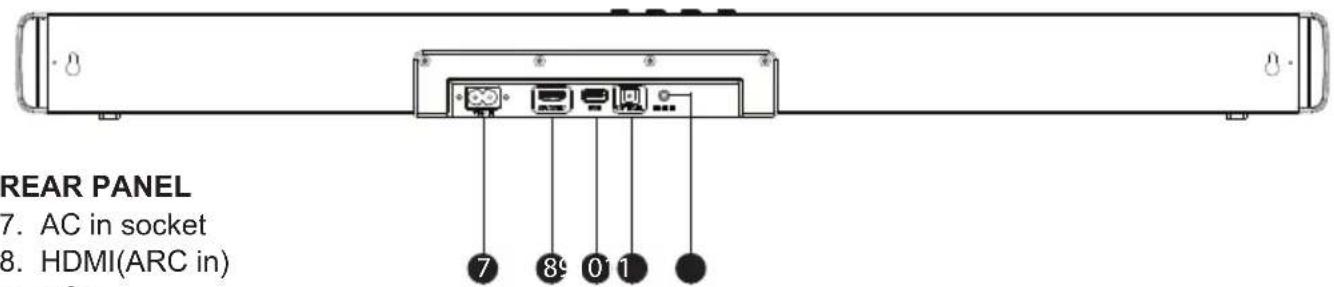 REAR PANEL 7. AC in socket 8. HDMI(ARC in)