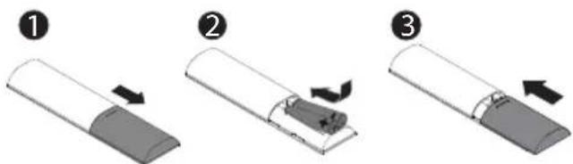 Diagram showing three-step assembly steps of a mechanical component, labeled 1 to 3 with directional arrows indicating motion.