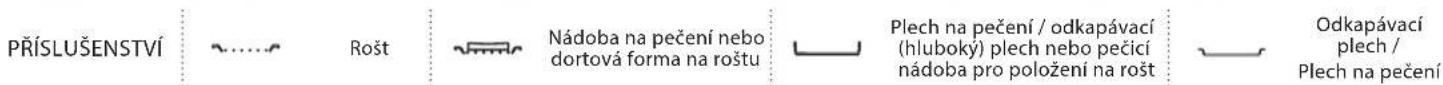 PRÍSLUŠENSTVÍ Rošt Nádoba na pečení nebo dortová forma na roštu Plech na pečení / odkapávací (hluboky) plech nebo pečicí nádoba pro položení na roš Odkapávací plech / Plech na pečení