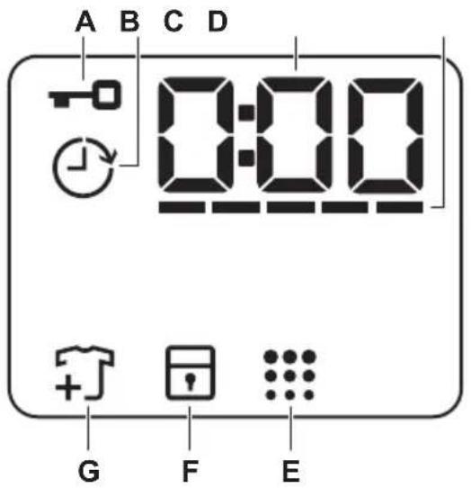ELECTROLUX EW6SM426BC - Displej - 1