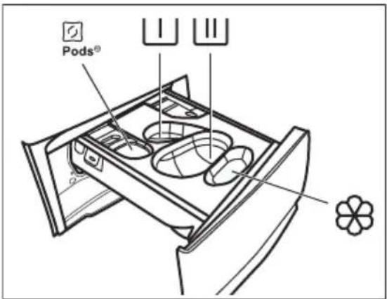 ELECTROLUX EW8F4484UC - Plnění pracího prostředku a přísad - 1