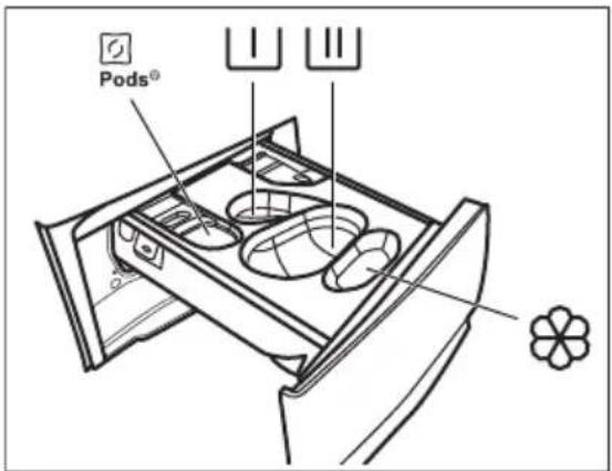 ELECTROLUX EW8F3494QC - Plnění pracího prostředku a přísad - 1