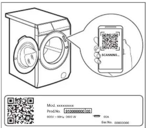 ELECTROLUX EW8F3494QC - QR kód na typovém štítku - 1