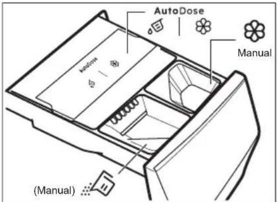 ELECTROLUX EW8F5412AC - Dávkovač pracího prostředku s nádržkami AutoDose a ručními přihrádkami - 1