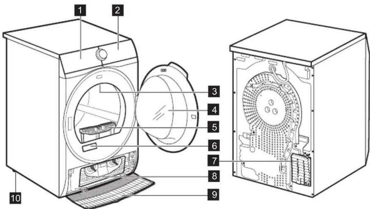 ELECTROLUX EW7D494GUCC - POPIS VÝROBKU - 1