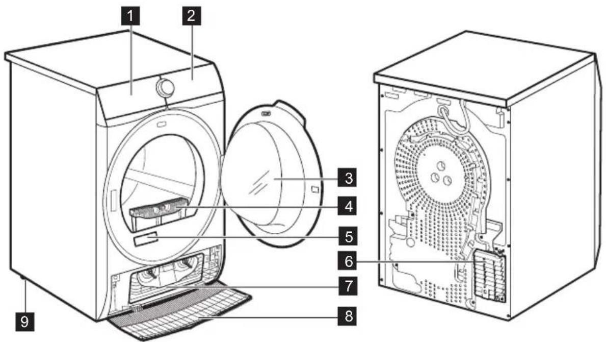 ELECTROLUX EW6D293GC - POPIS VÝROBKU - 1