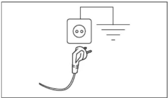ELECTROLUX EW6D183AC - Připojení k elektrické síti - 1