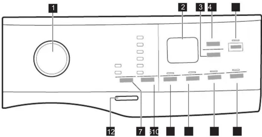 ELECTROLUX EW7W2682C - Popis ovládacího panelu - 1