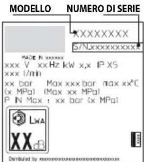 MODELLO NUMERO DI SERIE XXXXXXXXX S/Nxxxxxxxxx MADE N XXXXXX xxx V xx Hz kw x,x IP X5 xxx 1/min xx bar Max xxx bar max xx°C (x MPa) (Max xx MPa) P N Max : xx bar (x MPa) LWA XX.B Distributed by xxxxxxxxxxxxxxxxxxxxx