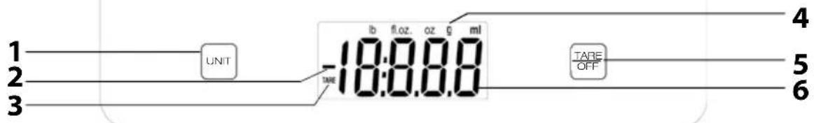 UNIT TARE 18:00.00 b floz oz g ml TARE OFF 4 5 6
