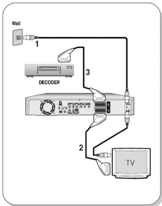 Wall 1 3 DECODER 2 TV