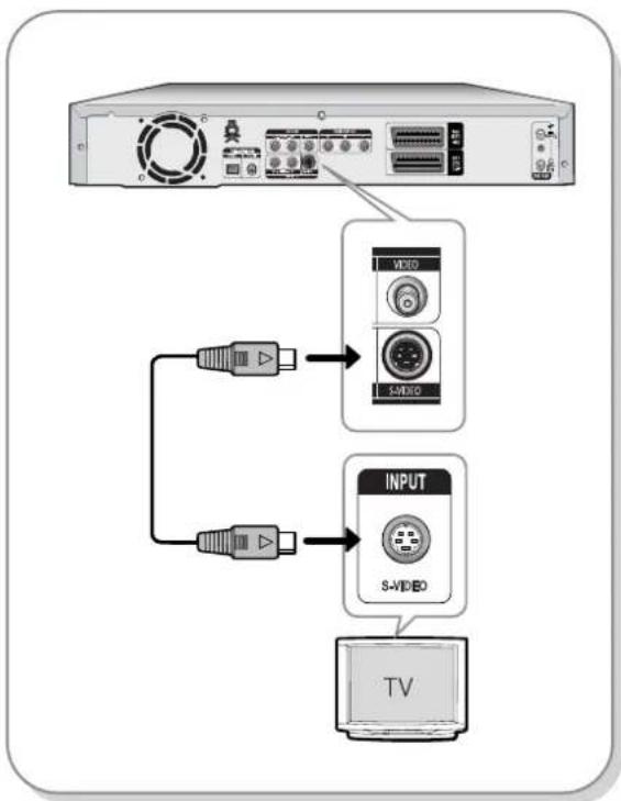 SAMSUNG DVD-R123 - eset : Csatlakoztatás az S-Video kimeneti csatlakozóhoz - 1