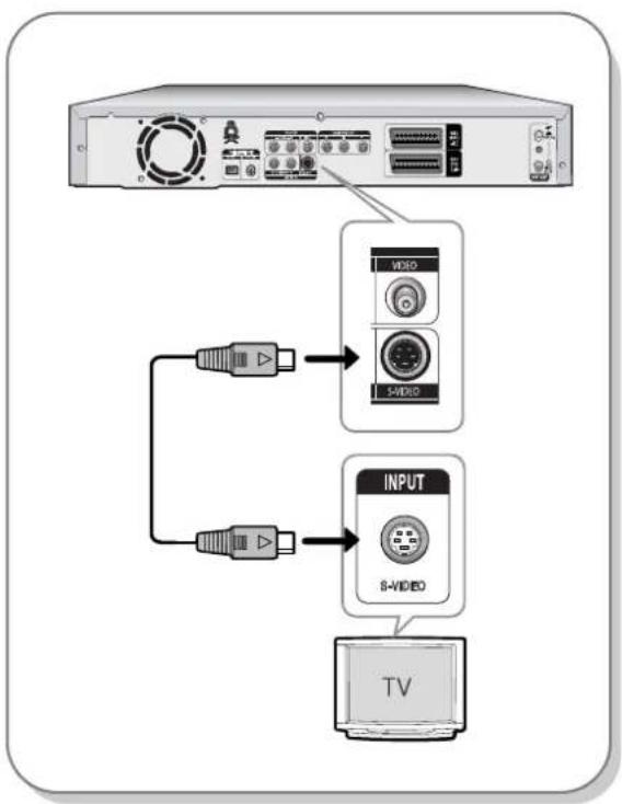 SAMSUNG DVD-R123 - Case 2 : Connecting to an S-Video output jack - 1