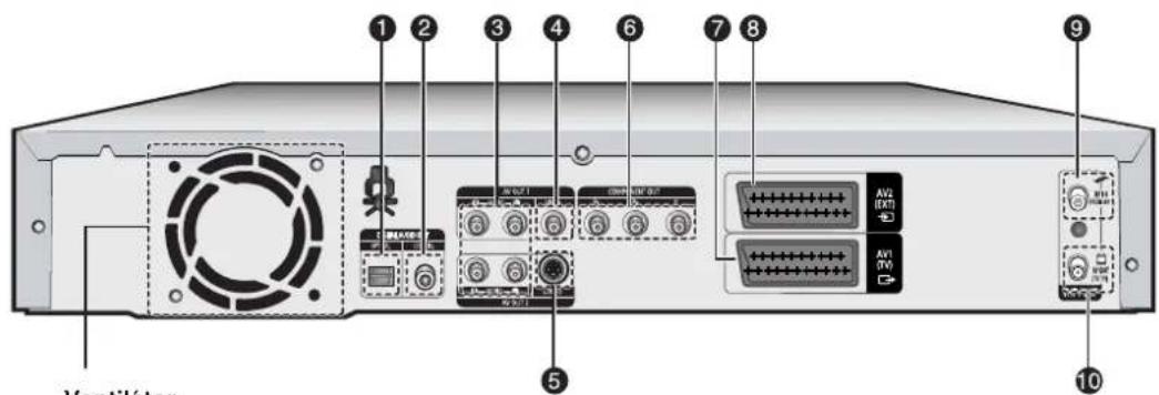 Ventiláter 1 2 3 4 6 7 8 9 5 6 6 6 6 AV2 (EXT) AV1 (IV) 10