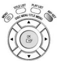 TITLE LIST PLAY LIST ANY KEY MENU DISC MENU TITLE MENU