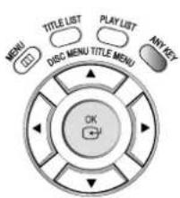 MENU TITLE LIST PLAY LIST DISC MENU TITLE MENU ANY KEY