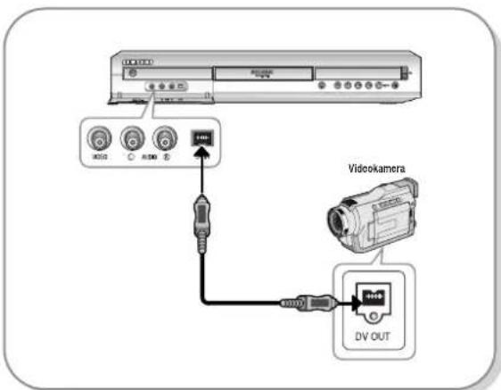 USB Vidookamera DV OUT