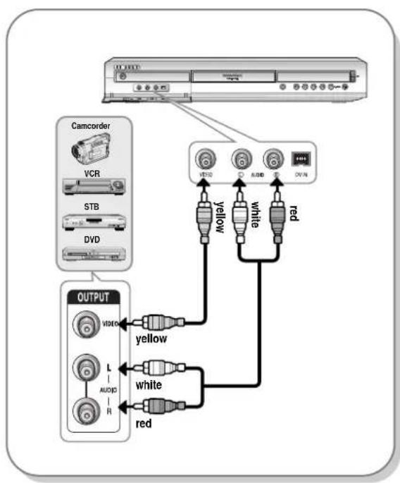 SAMSUNG DVD-R123 - Case 1 : Connecting a VCR, Set-Top Box(STB), DVD player or Camcorder to the AV3 IN jacks - 1