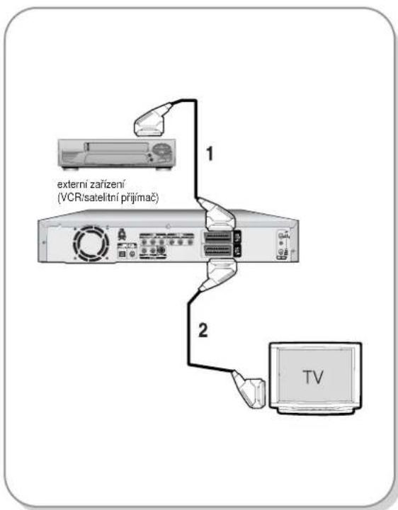 externi zařízení (VCR/satelitní přijímač) 1 2 TV