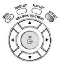 TITLE LIST PLAY LIST ANY KEY MENU DISC MENU TITLE MENU