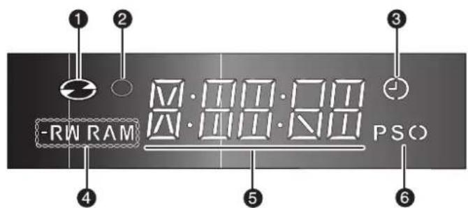 -RW RAM M·111·011 W·111·011 PSC ① ② ③ ④ ⑤ ⑥