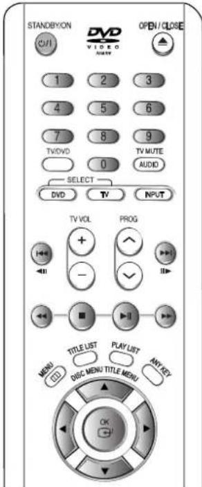 STANDBYON DVD VIDEO OPEN/CLOSE 1 2 3 4 5 6 7 8 9 TVDVD TV MUTE 0 AUDIO SELECT DVD TV INPUT TV VOL PROG + - II II ■ ■ ■ ■ TITLE LIST PLAY LIST ANY KEY MENU DISC MENU TITLE MENU OK