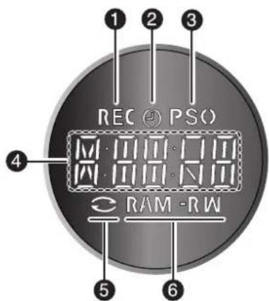 REC PS() M 100 110 M 110 110 RAM -RW ① ② ③ ④ ⑤ ⑥