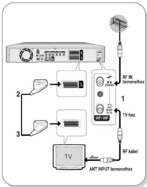 SAMSUNG DVD-R123 - A DVD készülék csatlakoztatása - 1