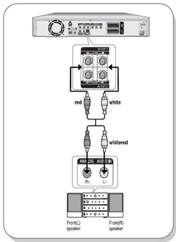 SAMSUNG DVD-R123 - Case 2 : Connecting to a stereo amplifier with AV output jacks - 1